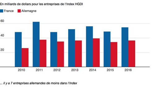 evolution_des_dividendes_cac_40_b.jpg